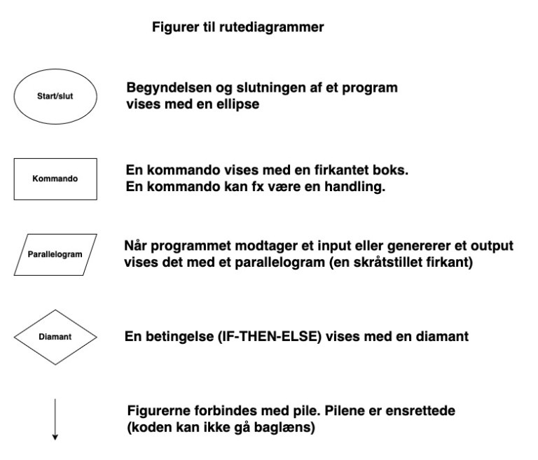 Rutediagram – Informatik
